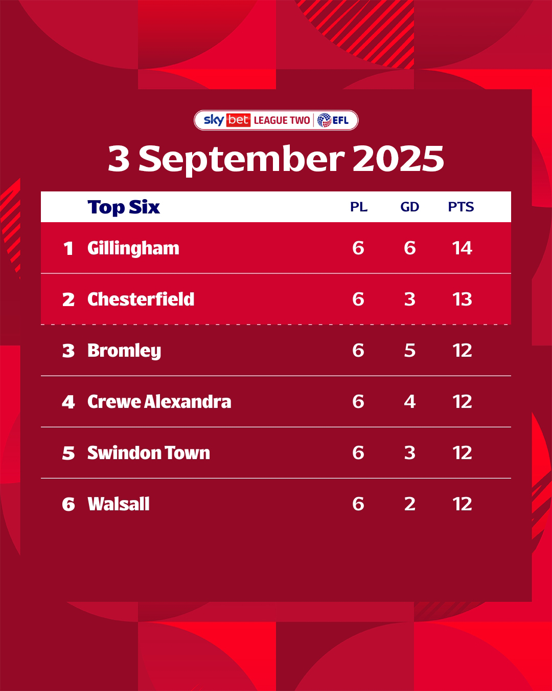 All Eyes on 'Kent': Unbeaten Derby Day at Bromley